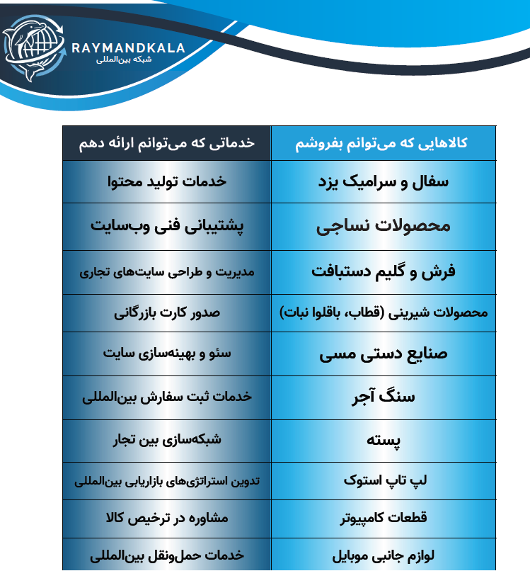 مقاله به کسب‌وکارها کمک می‌کند تا بازارهای بین‌المللی را شناسایی و از فرصت‌های صادراتی بهره ببرند.