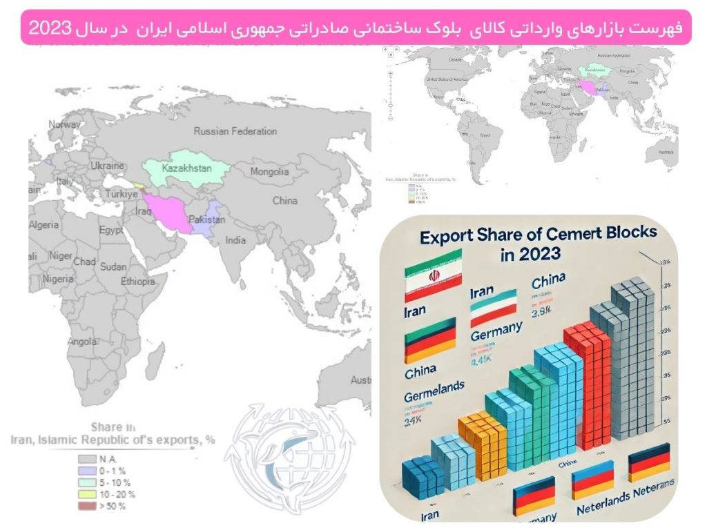نمودارهایی از سهم صادرات ایران در مقایسه با کشورهای دیگر (نمودار ماتریس) تا اطلاعات آماری مقاله را به‌صورت بصری نمایش دهد.